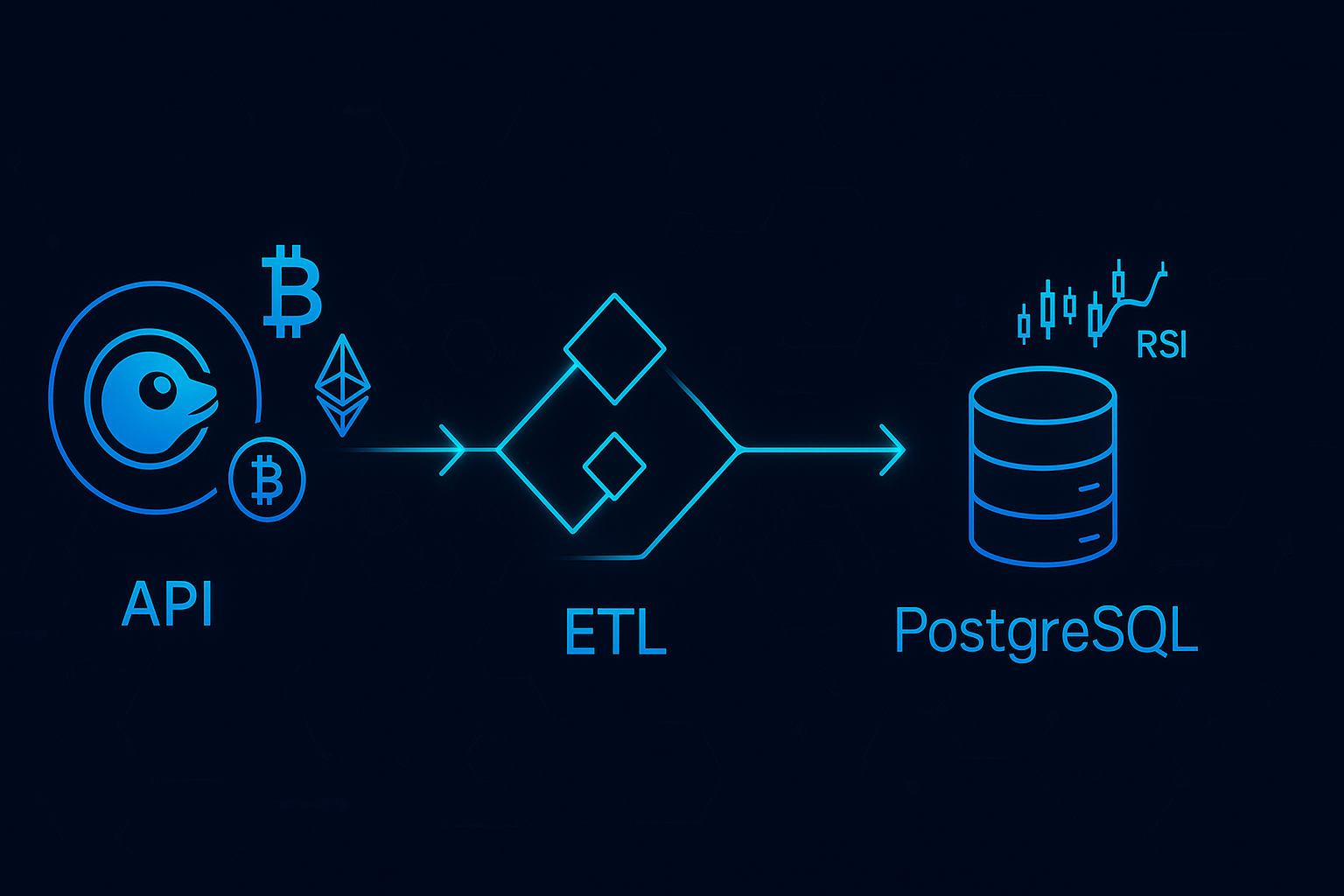 Kallos Data: Cryptocurrency Market Intelligence Pipeline