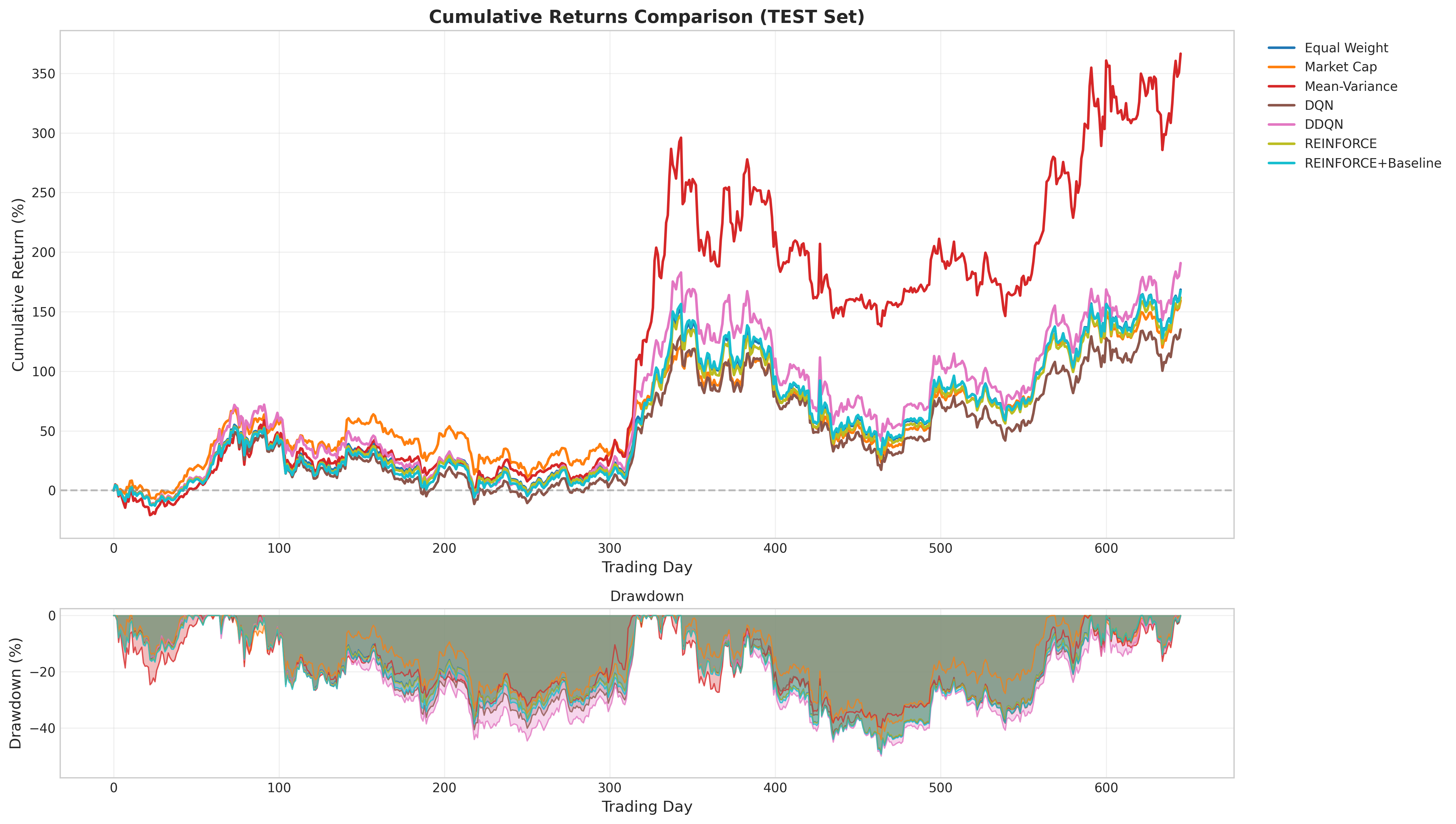 RL Cryptocurrency Portfolio Management