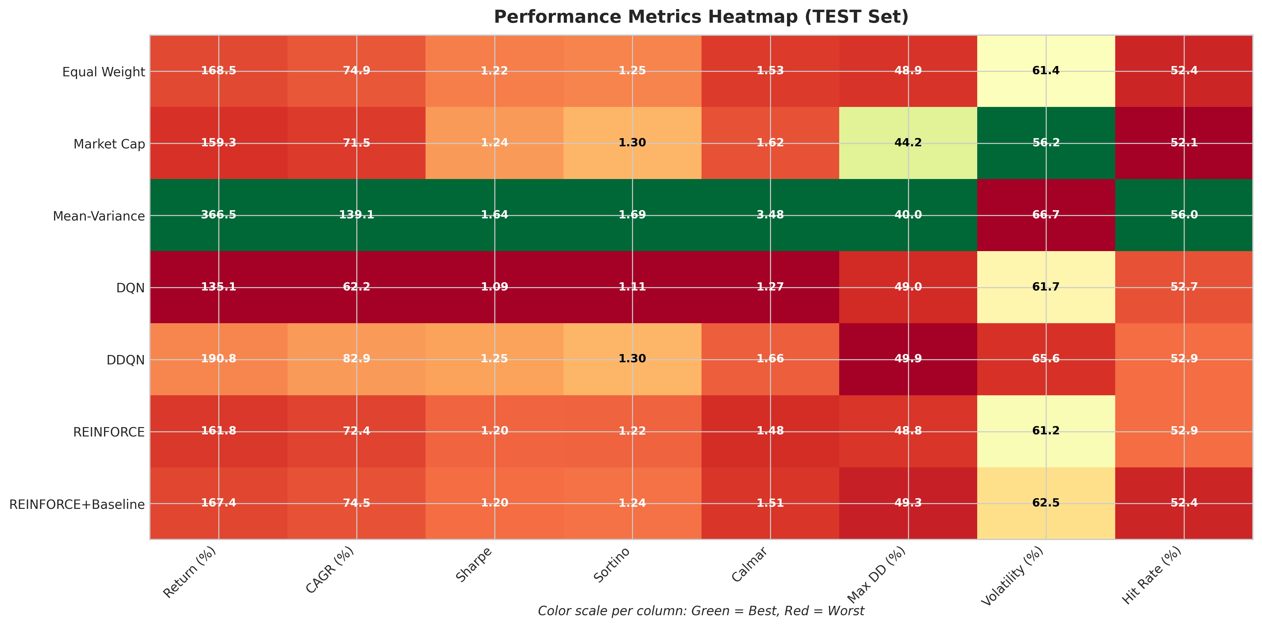 Multi-metric performance comparison